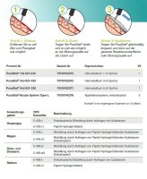 PuraStat® Nozzle System Type E